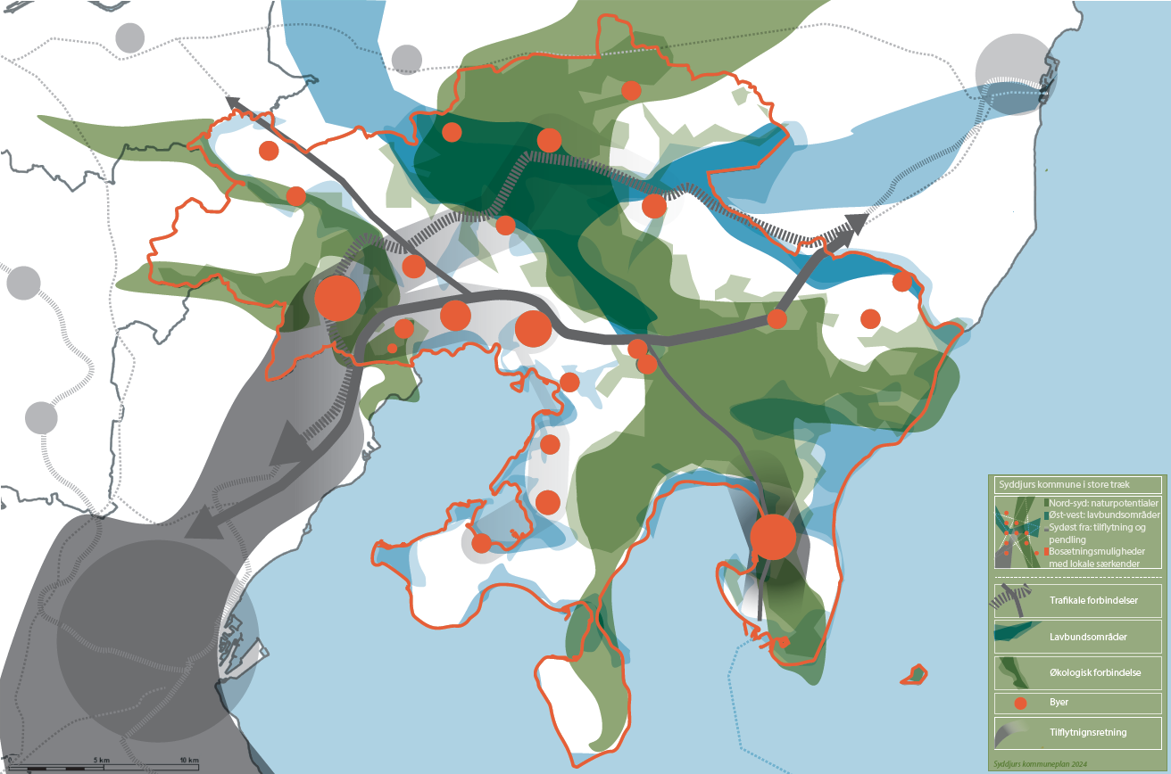 hovedprincipperne lagt sammen